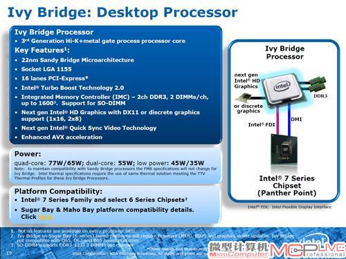 Ivy Bridge系统架构和细节说明
