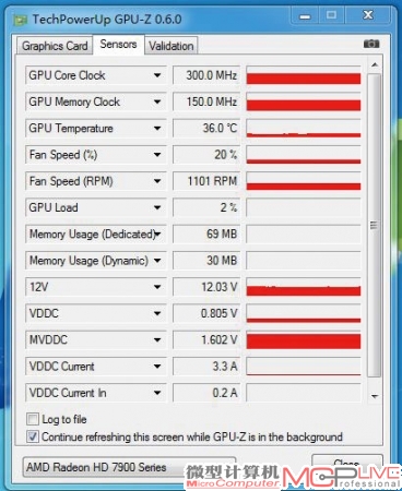 Radeon HD 7970虽然低频率稍低，但处理器单元较多，空载功耗仍然偏大。