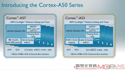 未来的ARM Cortex A-50是高性能处理器的代表产品