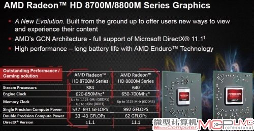面向主流级市场的Radeon HD 8700M/8800M