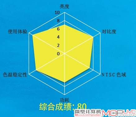 华硕MX279H 