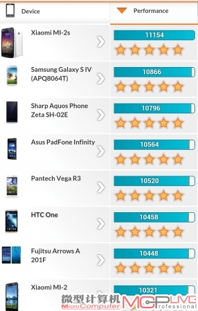 Android版3DMark手机新TOP排行榜