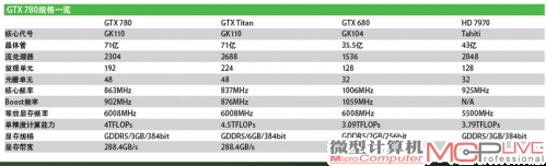 GTX 780规格一览