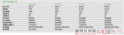 GTX 770规格一览