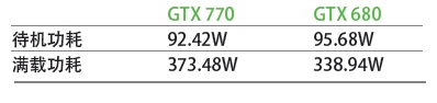 马甲再现 NVIDIA GeForce GTX 770显卡